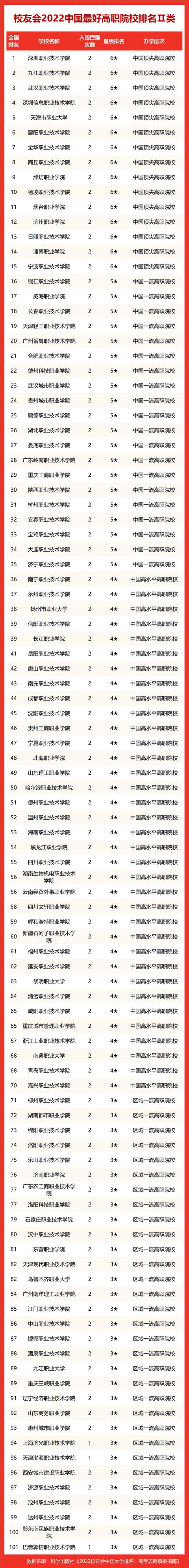 北京经济类大学排名