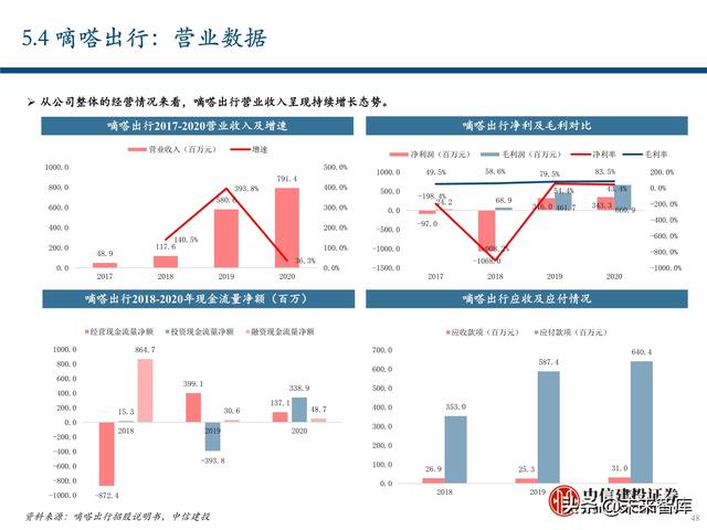 出行服务行业深度报告：后网约车时代将如何演绎？