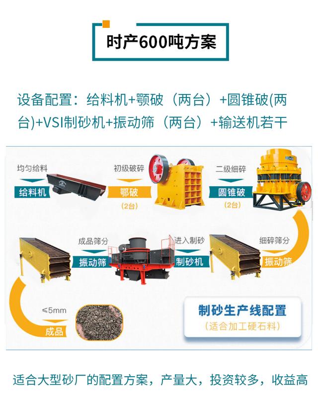 大理反击式制砂机多少钱