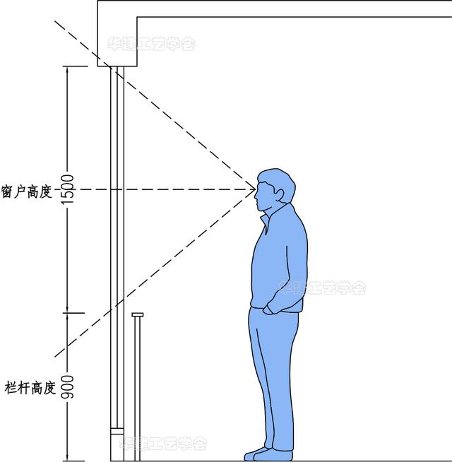 相片尺寸表