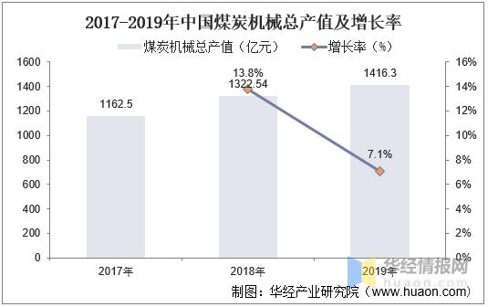 中国煤矿机械展2019