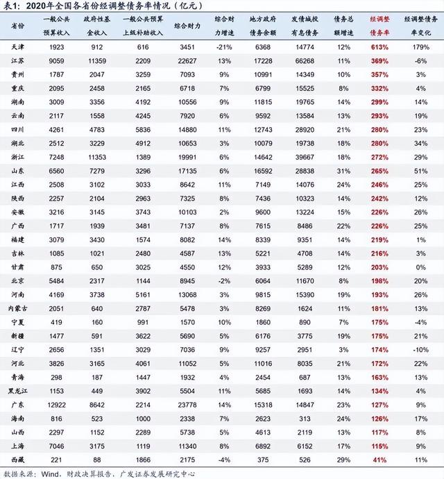 2020遵义城投债化解「遵义市如何化解地方债务」