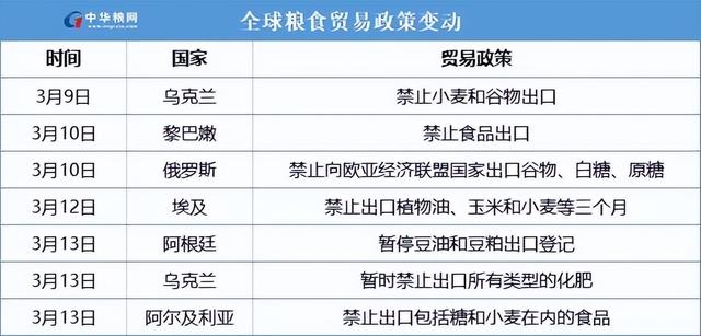 猪饲料比大米还贵，中国人还能“吃肉自由”吗？