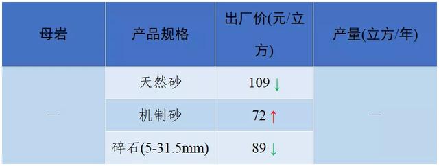 怀化洗砂机报价