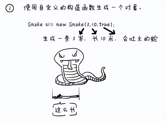 比python漫画更强的java漫画书：面向对象编程