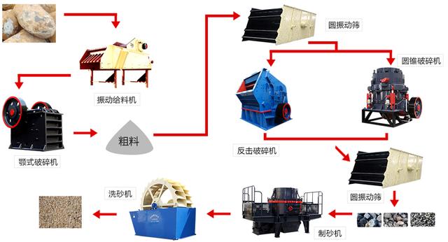 柳州大型洗砂机哪里买的