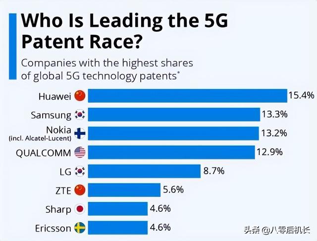 5G专利吹响冲锋号，任正非签发总裁令，5G专利费，一个都别想赖掉