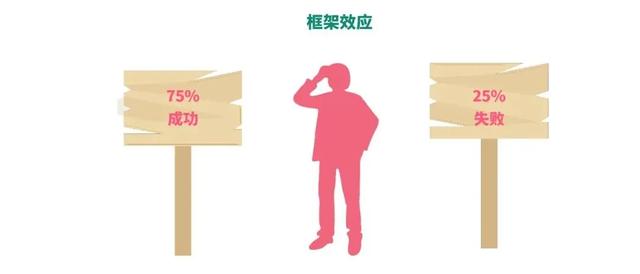 运营人必须知道的底层逻辑和思维模型2.0