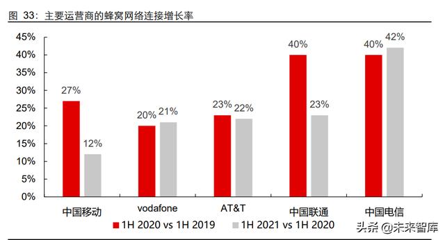 5G通信行业深度研究报告：5G应用黄金十年的起点