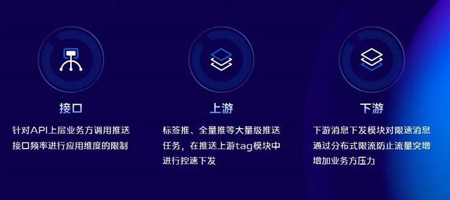 vivo 推送平台架构演进