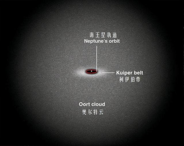 人类飞不出太阳系？216亿公里外，探测器“告知”令人沮丧的事实
