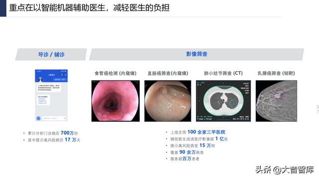 107页PPT详解产业互联网发展趋势及机会分析，强烈推荐下载-第57张图片-9158手机教程网