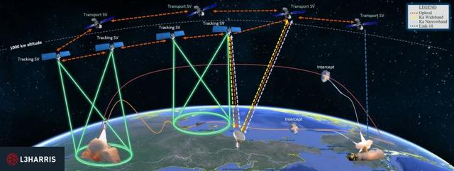 威胁中国空间站的星链卫星，背景不简单