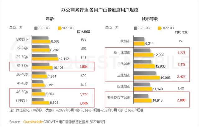 一季度互联网增长小高峰，如何抓住“下沉+中老年”的最后红利？