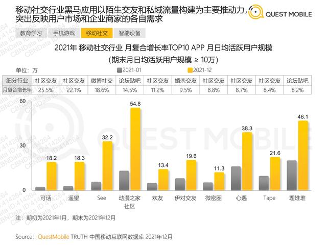QuestMobile：2021年移动互联网“黑马”盘点报告，32页