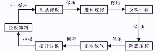 过滤机压榨是压紧的意思吗_河北智能压榨过滤机