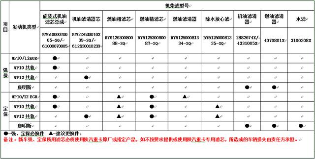 包含矿用车配件的词条