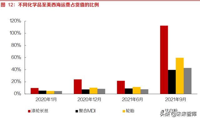 基础化工行业研究及投资策略：化工行业进入可持续发展新时期5