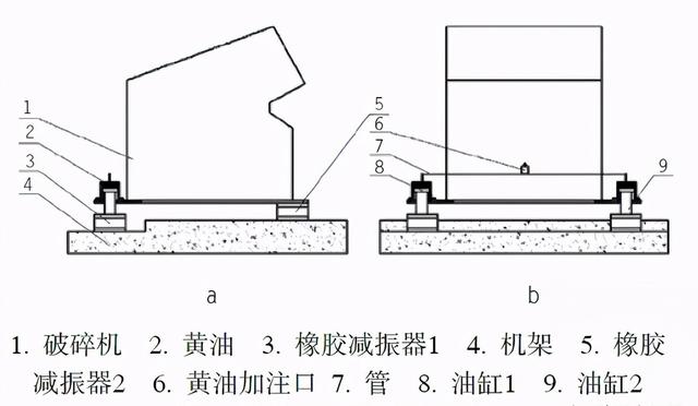 破碎机加黄油孔