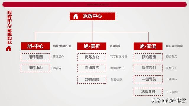 房地产营销思路八大要点（地产营销工作思路）