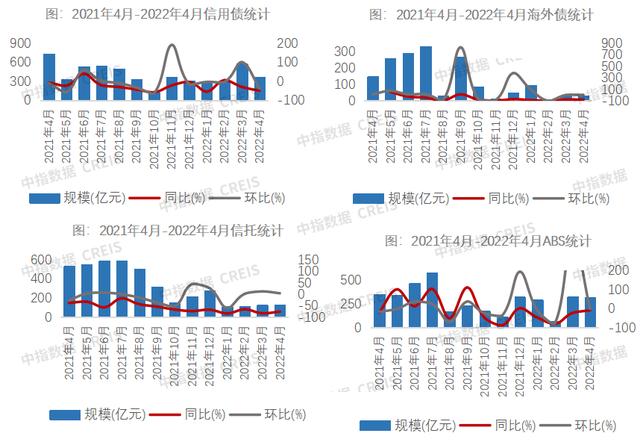 4月融资窗口消退，信用债融资将获重点支持