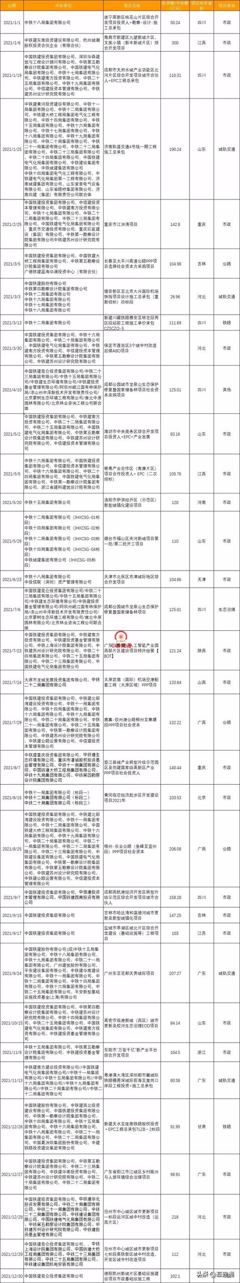 中国铁建工程展