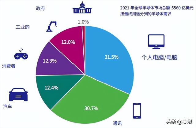 2022美国半导体行业现状（附中英文版报告）