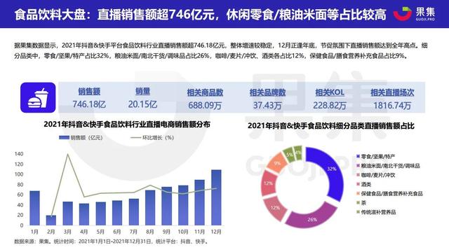 2021直播电商年度数据报告