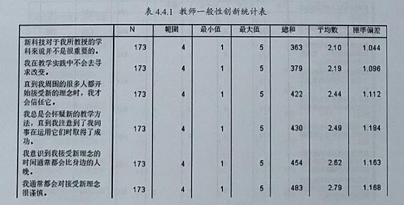 能力提升工程2.0发展目标
