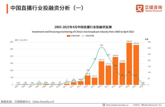 艾媒咨询|2022年中国直播行业发展现状及市场调研分析报告