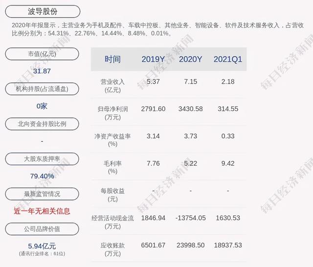 “手机中的战斗机”，为什么突然“坠机”了？
