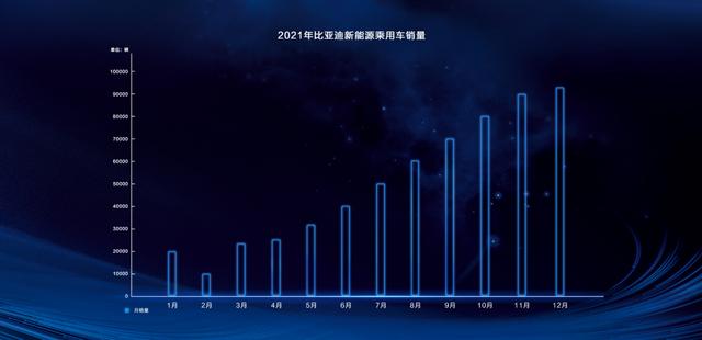 比亚迪宣布“停产燃油车”，或将牵手百度，开启智能驾驶时代？