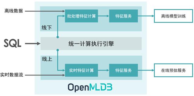 开源图文识别、智能硬件、人脸识别等AI项目合集