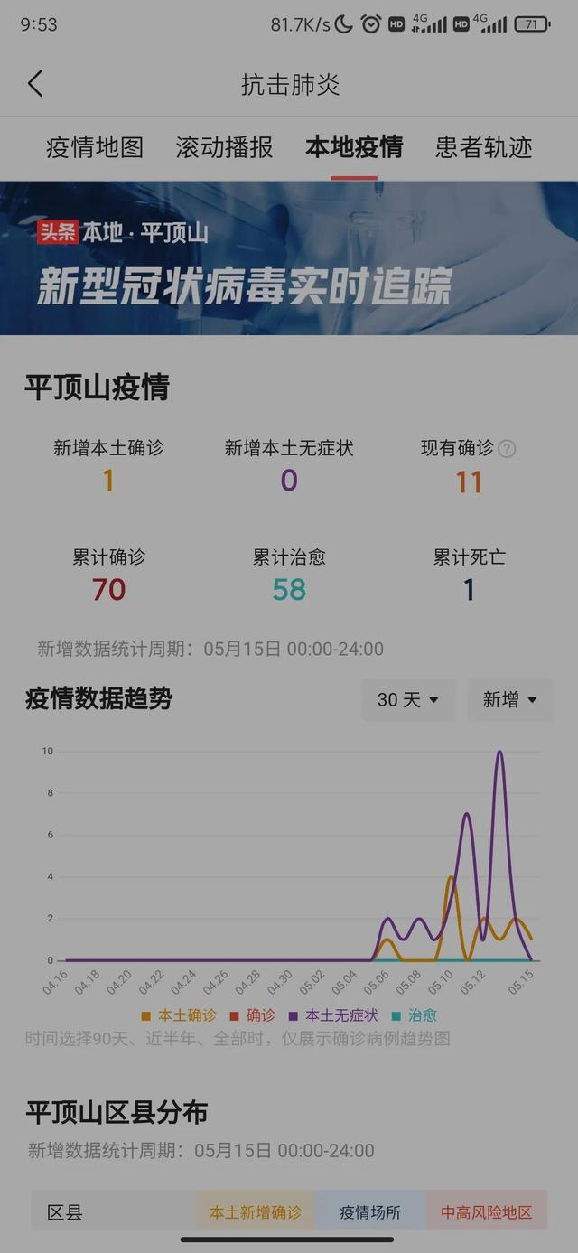许昌市昨日新增本土确诊病例4例，无症状感染者5例，