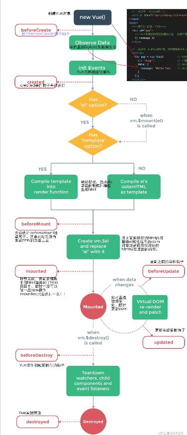 Vue(v2.6.11)万行源码生啃，就硬刚