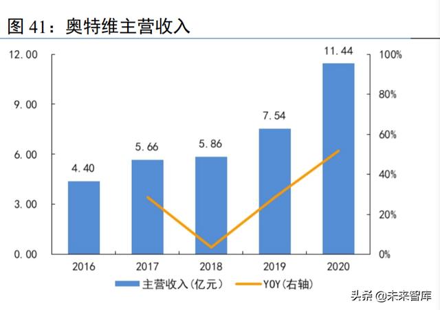 光伏设备行业研究：技术迭代视角的光伏设备投资机会分析