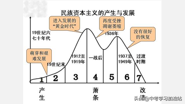 八年级历史考点图文梳理，期末这样复习，1天就能牢记所有的考点