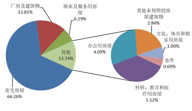 建筑工程行业2021年发展