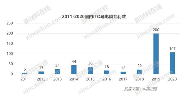 100种新材料市场规模预测与产业投资前景（上）-第33张图片-9158手机教程网