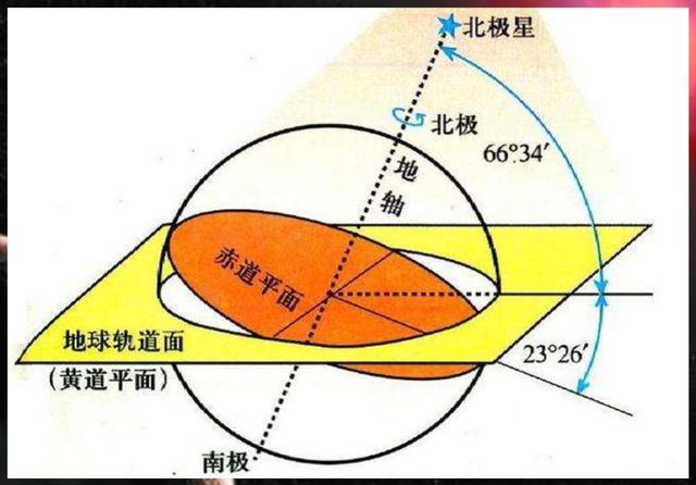 生物圈包括