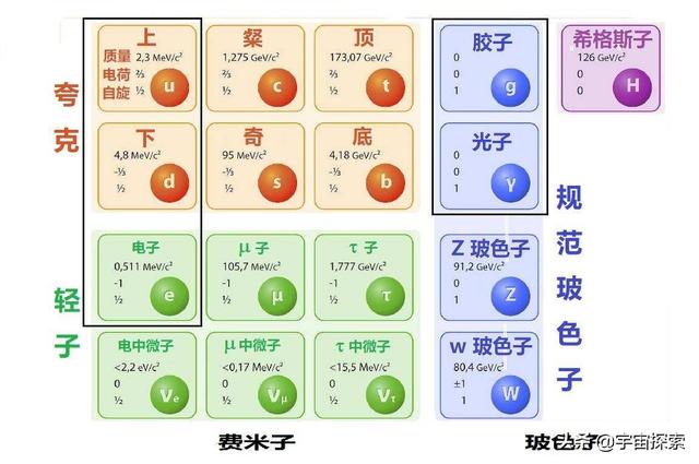 寻找统一四种基本作用力的宇宙真理，爱因斯坦付出了整个后半生