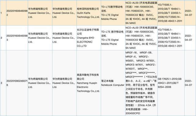 华为多款新产品曝光