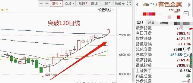 基金賺了錢賺的錢要不要取出來(基金賺錢了應(yīng)該取出來嗎)