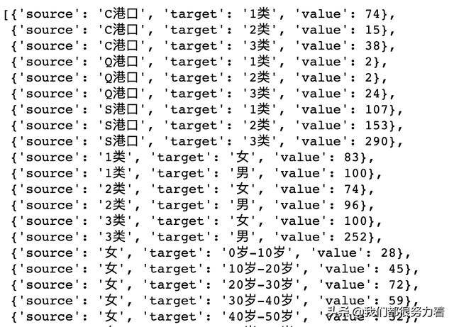 用户行为路径分析——附Python桑基图代码实现