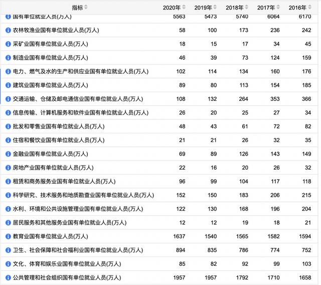 35岁的人都去哪了？开网约车可能是其最终的归宿？