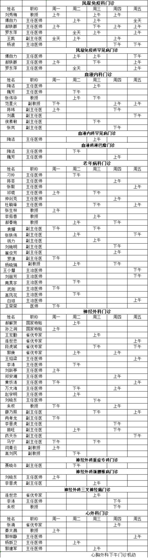 山西医科大学第一医院2022年5月门诊医师出诊表