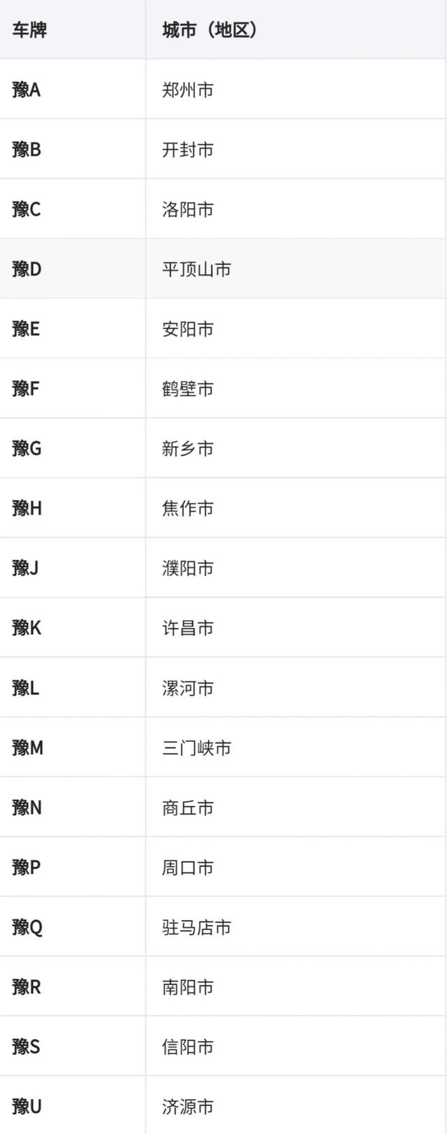 渝b是哪里的车牌号码在哪个区(渝b车牌号)