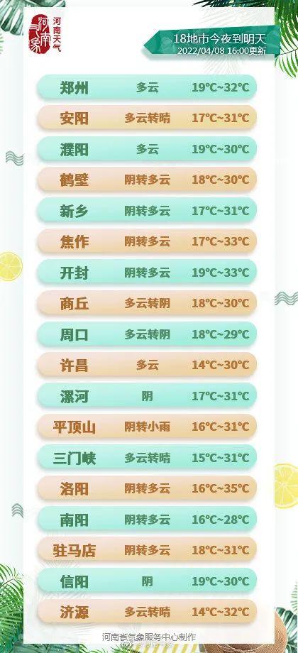 放假通知/郑州发布59号通告/郑州通报1例确诊病例和2例无症状感染者活动轨迹/河南核酸检测价格下调