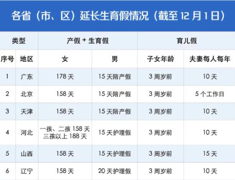 为什么生育优惠政策有了，生娃的积极性却没有同步升高