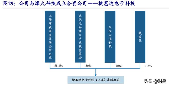 云涌科技研究报告：智慧电网守护者，拐点已至
